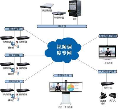 华为视讯助力北京市公安局丰台分局建设综合视频调度系统